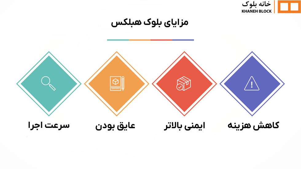 مزایای بلوک هبلکس - خانه بلوک