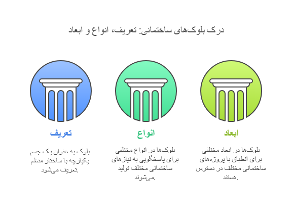 انواع بلوک - خانه بلوک