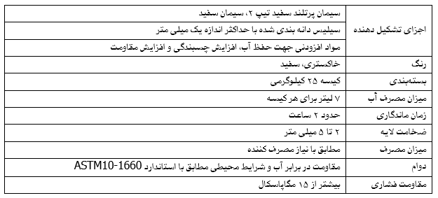 راهنمای کامل اجرای بلوک سبک 5 مشخصات چسب بلوک هبلکس