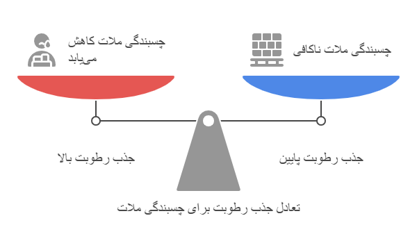 بلوک سقفی چیست- خانه بلوک