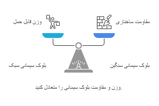وزن بلوک سیمانی - خانه بلوک