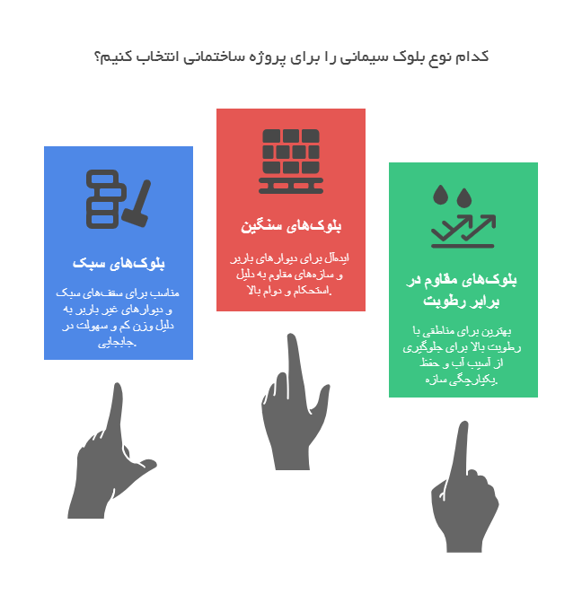 بلوک سیمانی - خانه بلوک