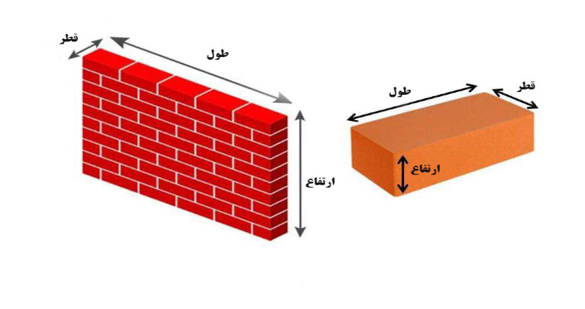تعداد آجر نسوز در هر متر مربع - خانه بلوک