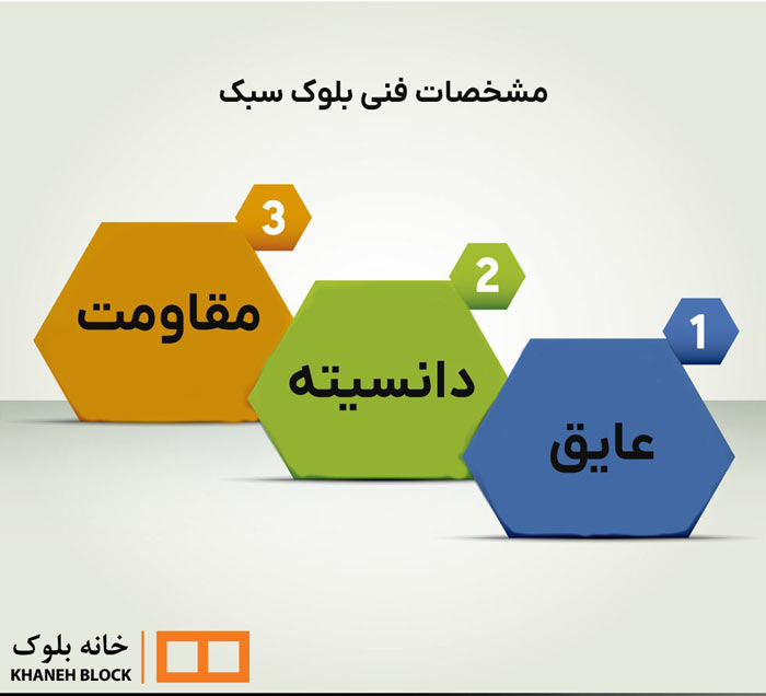 بلوک سبک - خانه بلوک