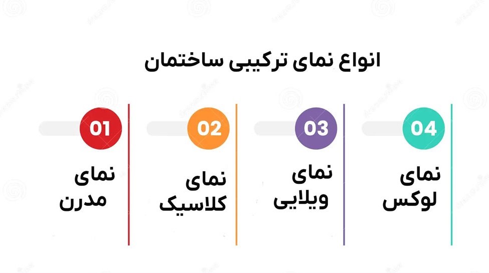 نمای ساختمان - خانه بلوک
