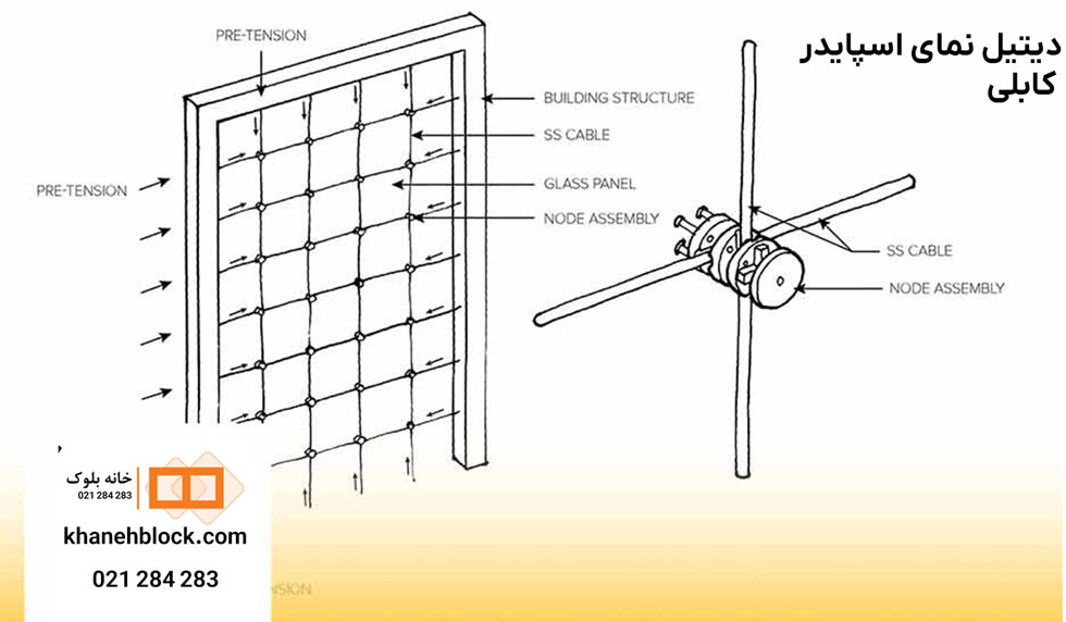 دیتیل نمای اسپایدر کابلی خانه بلوک
