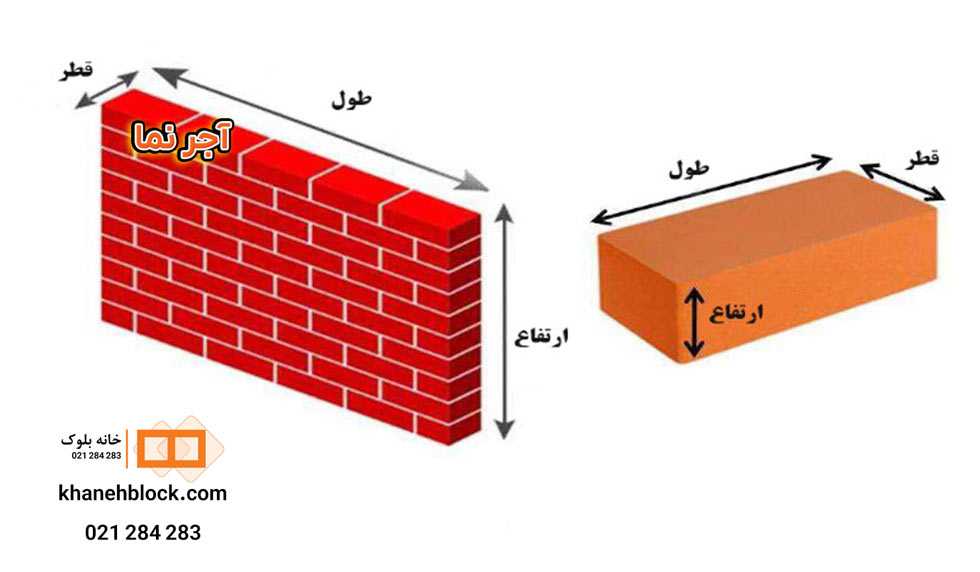 آجر نما - خانه بلوک