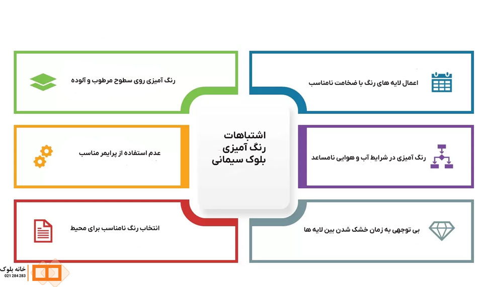 اشتباهات رنگ آمیزی بلوک سیمانی - خانه بلوک