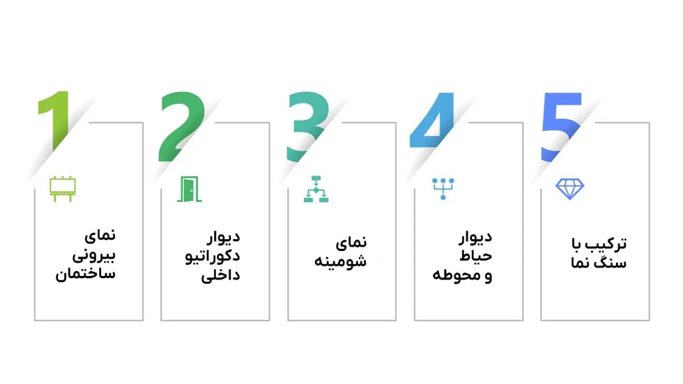 کاربرد آجر نما - خانه بلوک