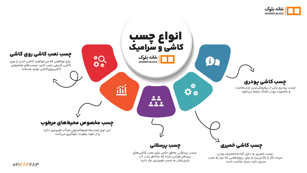 چسب کاشی و سرامیک