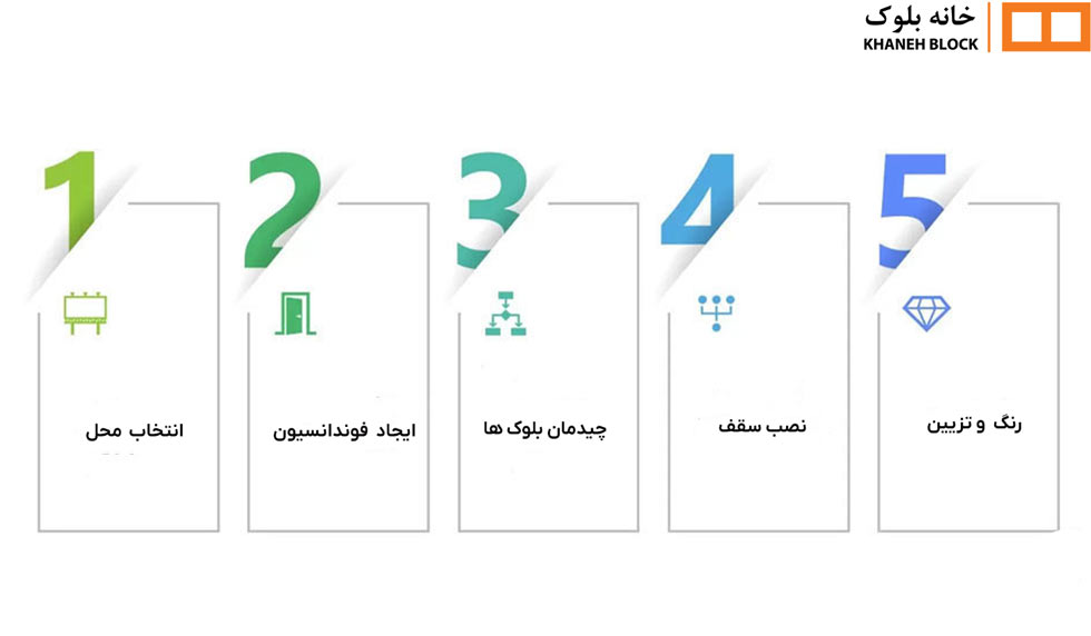 ساخت آلاچیق با بلوک سیمانی 1 ساخت باغچه با بلوک سیمانی - خانه بلوک