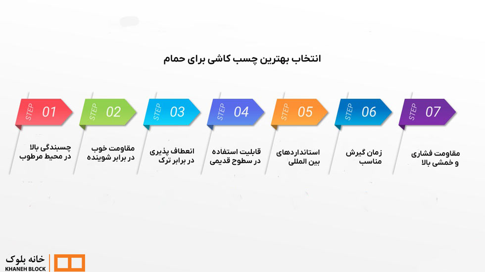 بهترین چسب کاشی برای حمام و سرویس بهداشتی 4 بهترین چسب کاشی برای حمام و سرویس بهداشتی - خانه بلوک